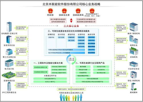 木聯(lián)能2015業(yè)務(wù)戰(zhàn)略轉(zhuǎn)型 從產(chǎn)品提供商邁向整體解決方案專(zhuān)家