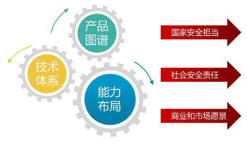 安天技術(shù)體系與產(chǎn)品圖譜 專業(yè)服務(wù)與技術(shù)賦能，共建數(shù)字安全新生態(tài)