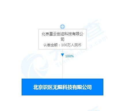 巨頭再戰(zhàn)社交江湖 字節(jié)、阿里推出“友啥”、“識區(qū)”App，涉足興趣社交與技術(shù)交易新賽道